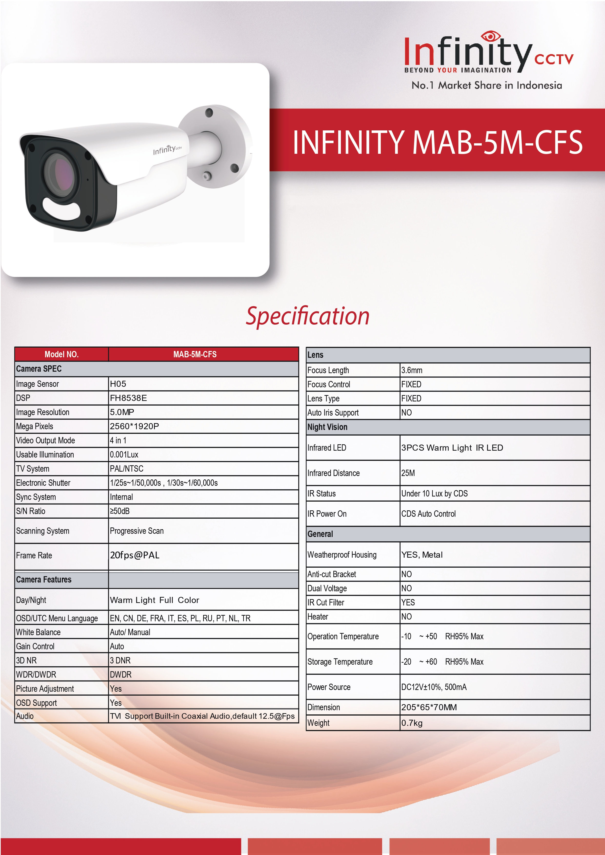 mab-5m-cfs