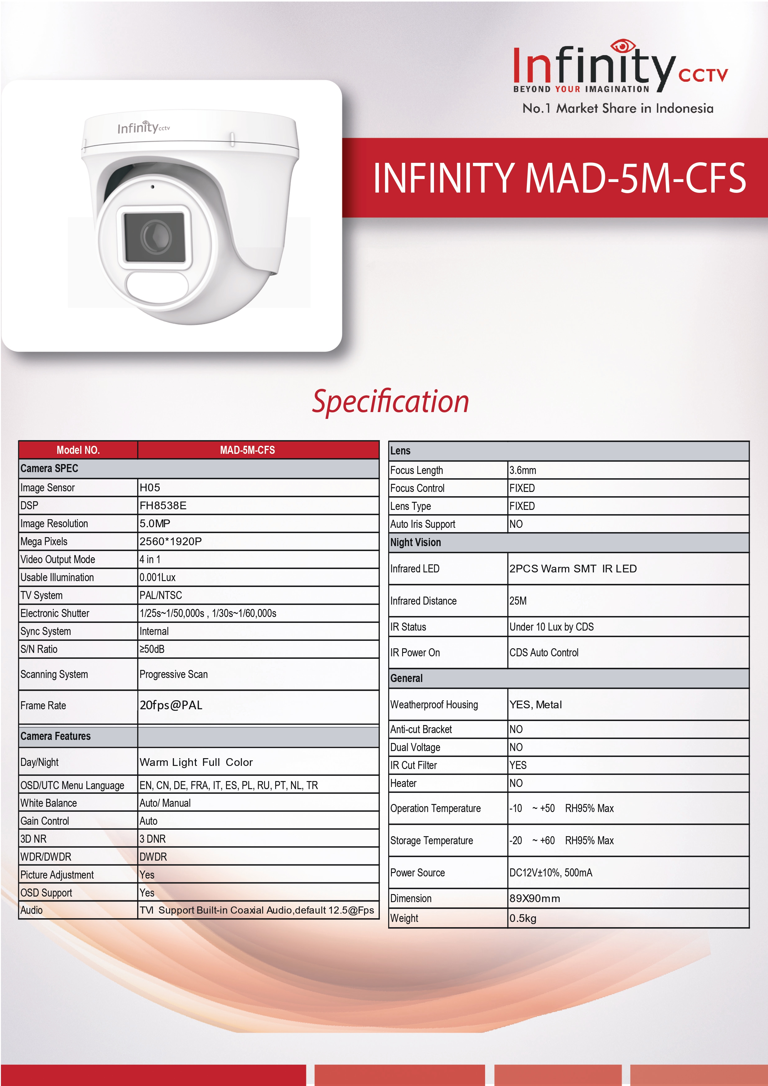mad-5m-cfs