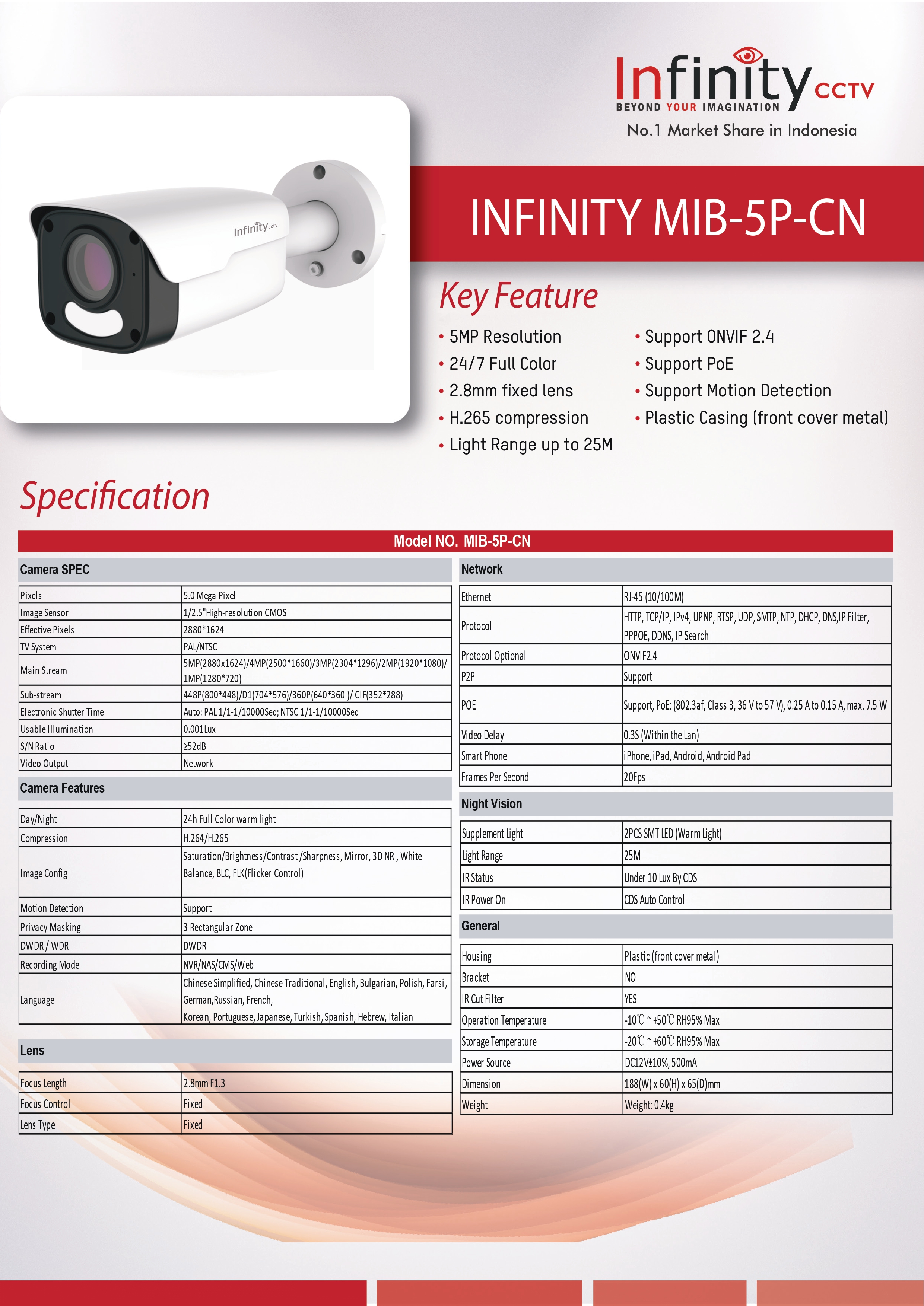 mib-5p-cn