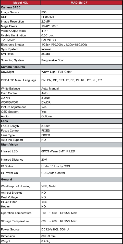 mad-2m-cf