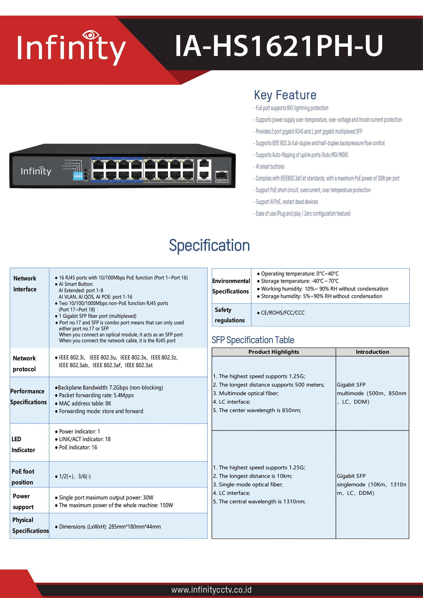 ia-hs1621ph-u